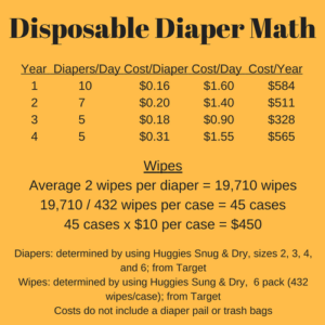 cost of cloth diapers